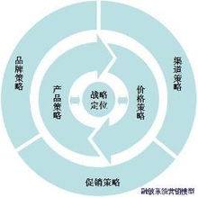 雙輪驅(qū)動(dòng)，價(jià)值倍增 系統(tǒng)營(yíng)銷策劃與企業(yè)形象策劃的協(xié)同之道